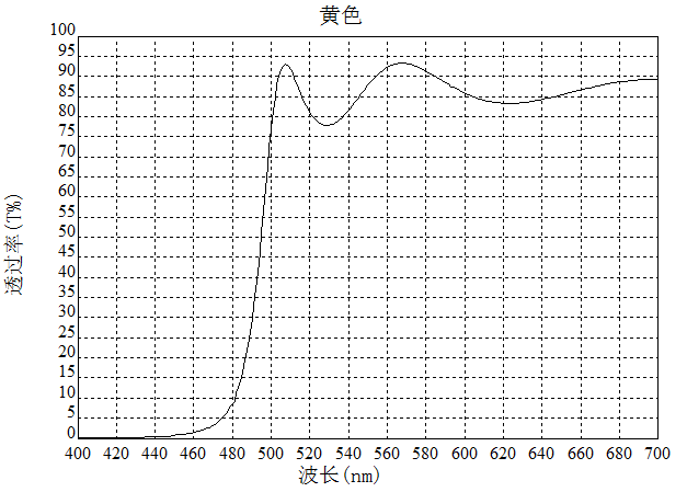 濾光片