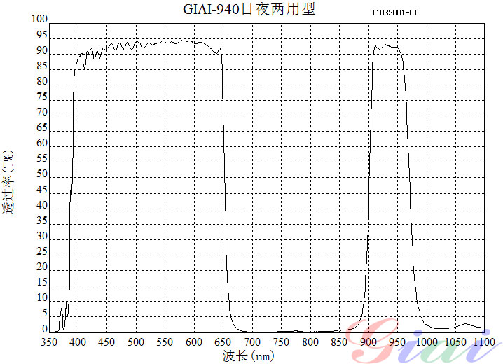 Giai photnics co. , ltd