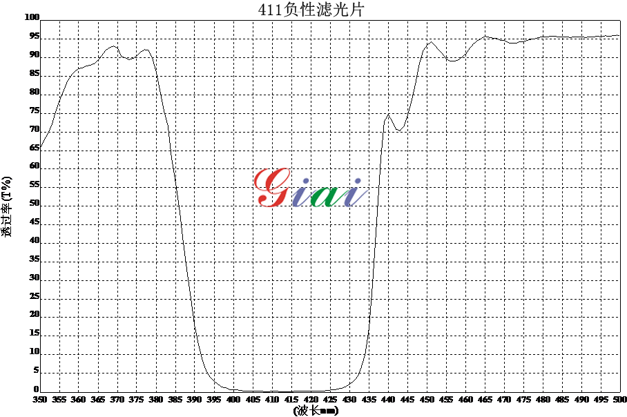 濾光片