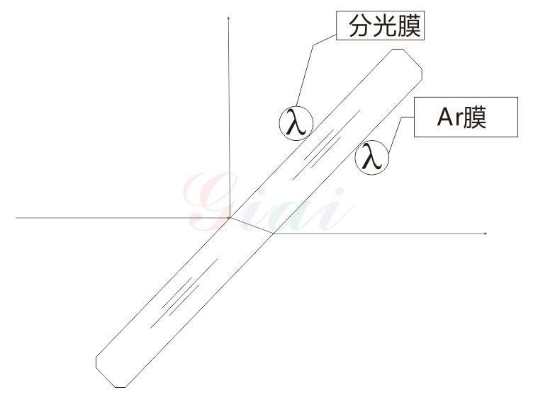 濾光片