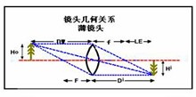 工業(yè)鏡頭關系式