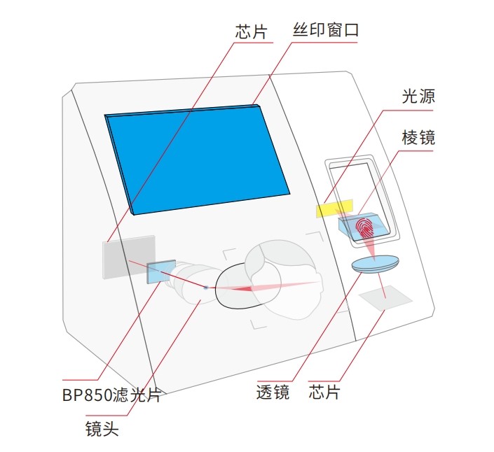 生物識(shí)別考勤打卡機(jī)濾光片方案