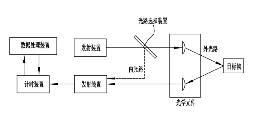 脈沖式激光測距原理圖