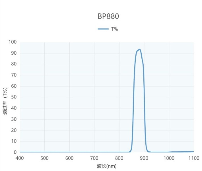 帶通窄帶濾光片光譜圖