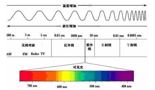 光學(xué)與濾光片原理介紹