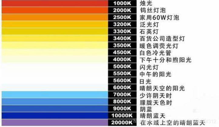 什么是色溫？它對(duì)攝影有哪些影響？