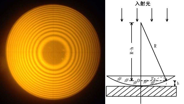 什么是牛頓環(huán)？