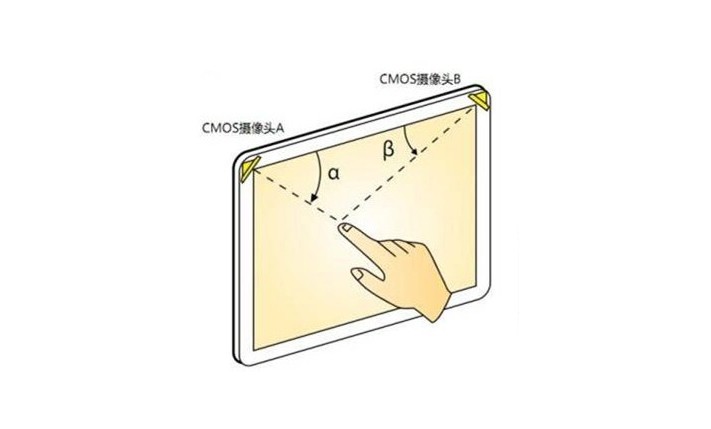 什么是光學(xué)影像觸摸技術(shù)？