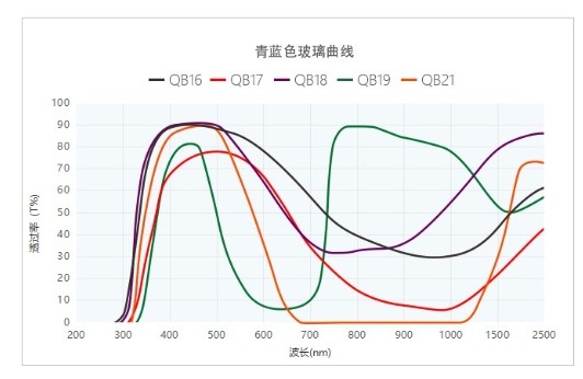 QB18+AR青藍(lán)玻璃光譜圖