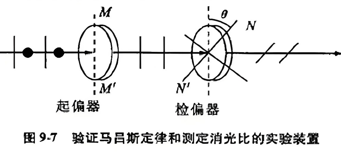 什么是消光比，它對偏振片有哪些影響？