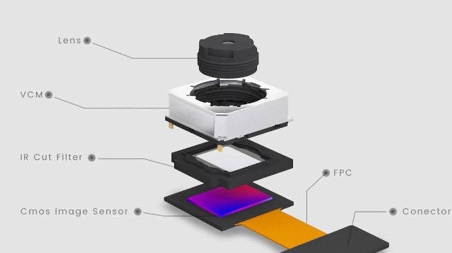 手機攝像頭是否可拆紅外濾光片？