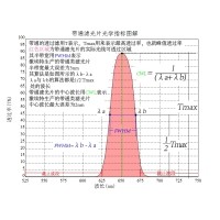 濾光片術(shù)語(yǔ)