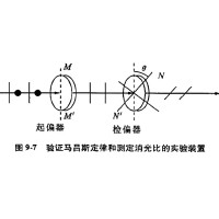 什么是消光比，它對(duì)偏振片有哪些影響？